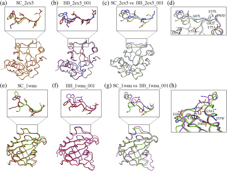 Fig. 7