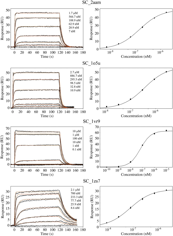 Fig. S1