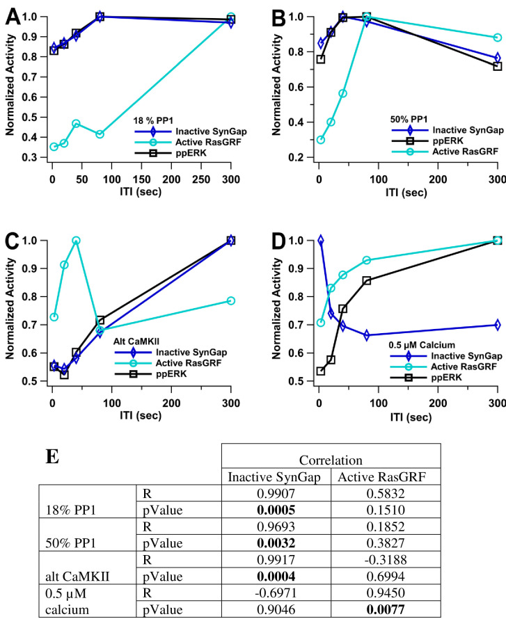 Figure 7—figure supplement 1.