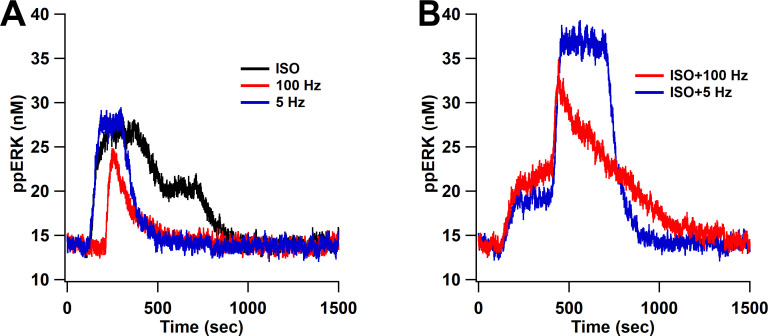 Figure 9.