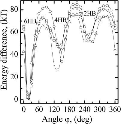 FIGURE 3