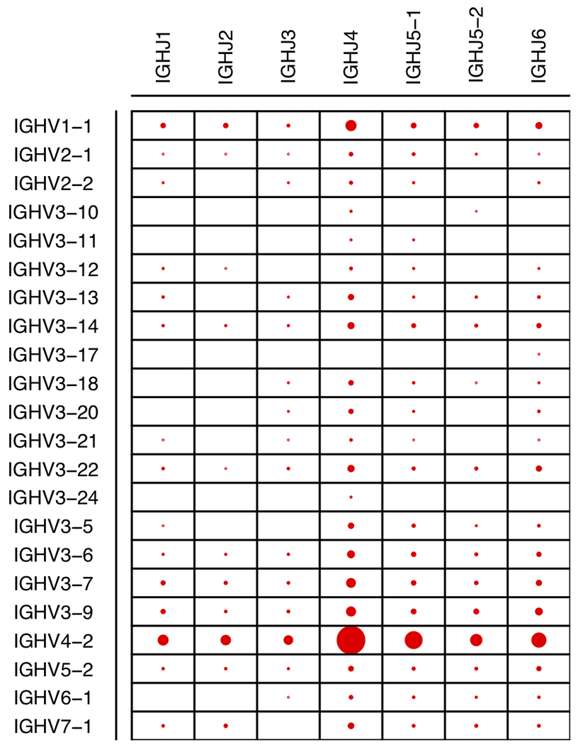 Fig 2.