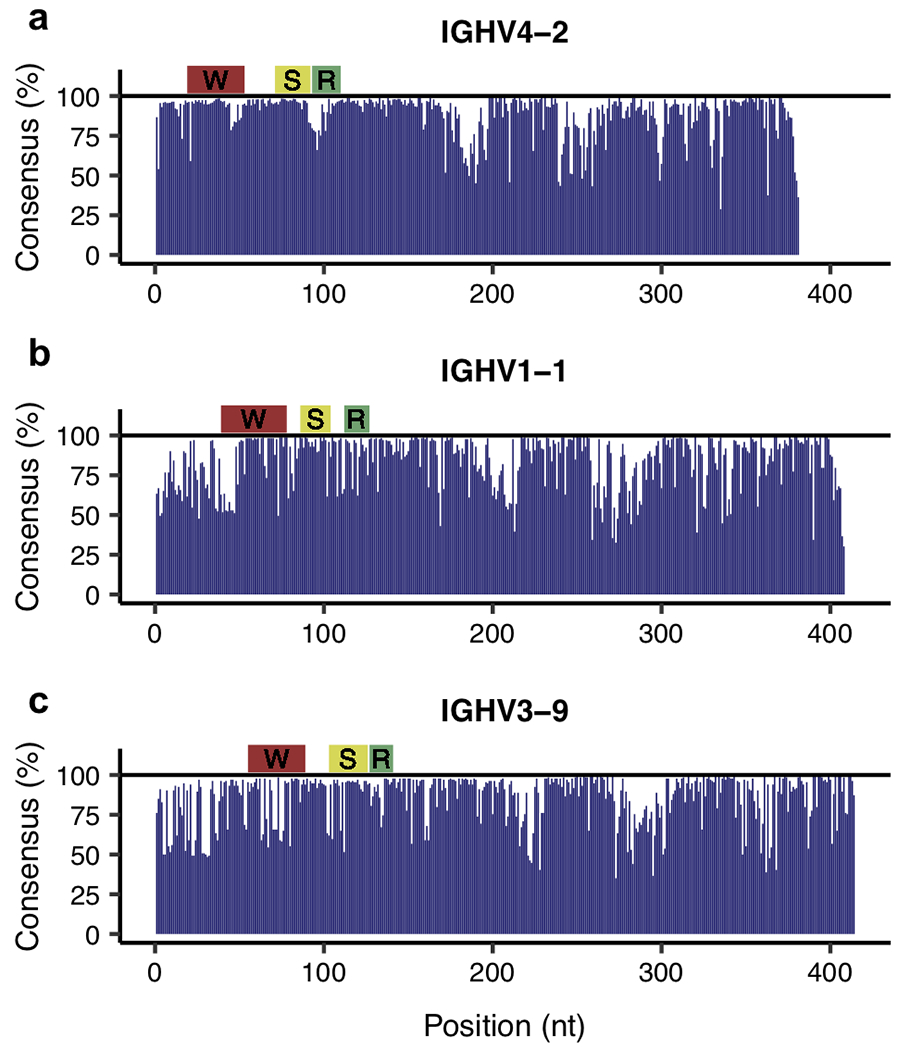 Fig 3.