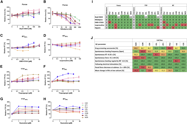 Figure 6