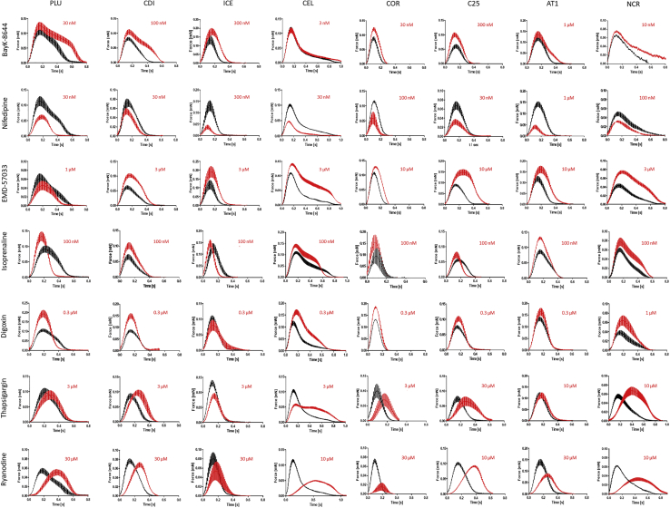 Figure 5