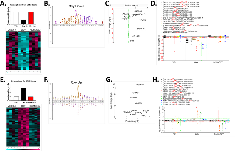 Figure 6: