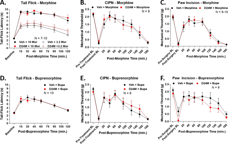 Figure 4: