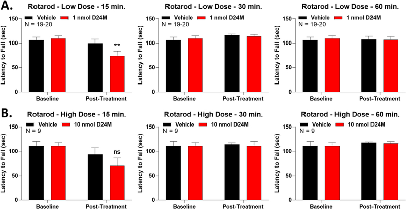 Figure 3: