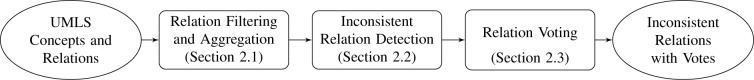 Figure 2: