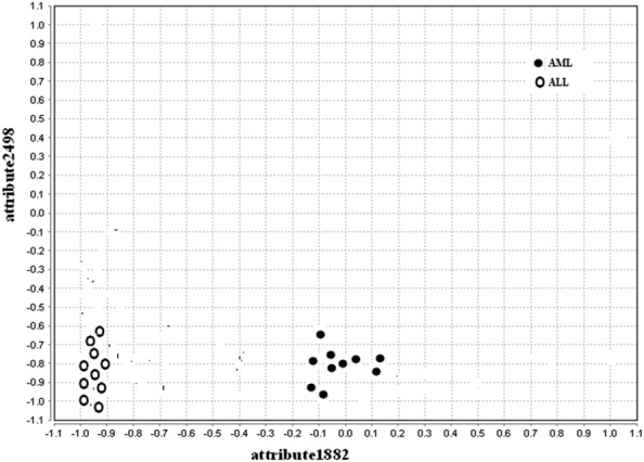 Fig. 3