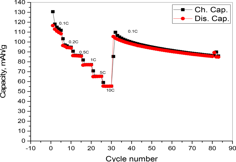 Fig. 15