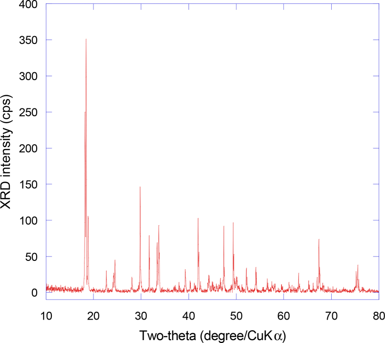 Fig. 4