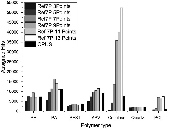 Figure 3.