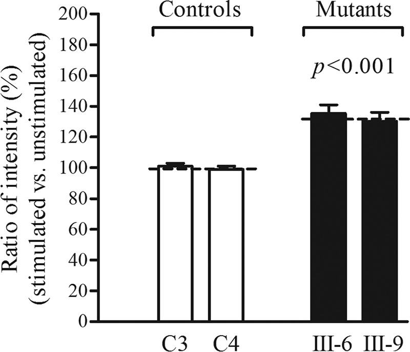 FIGURE 10.