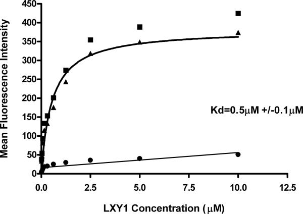 Figure 2b