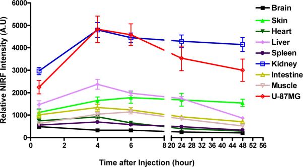 Figure 6a