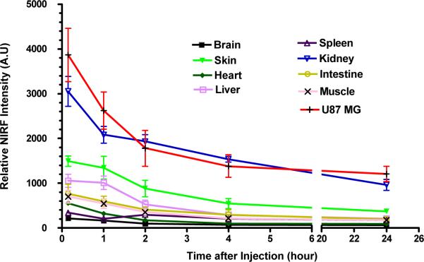 Figure 6b