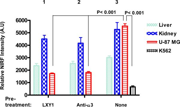 Figure 4a