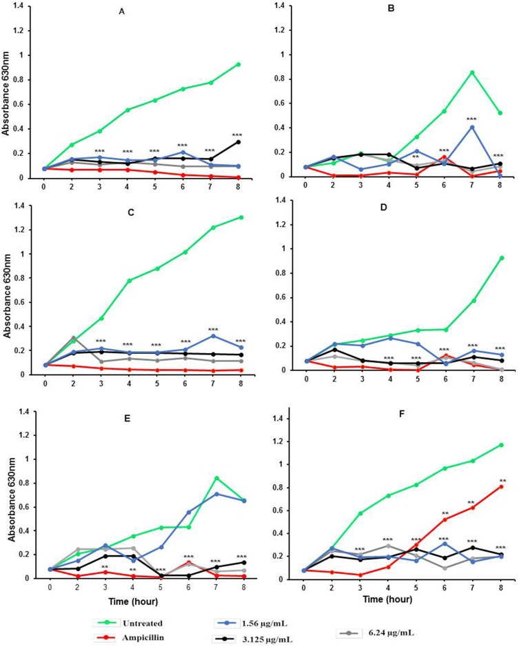 Figure 7