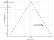 Fig. 11