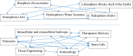 Fig. (1)