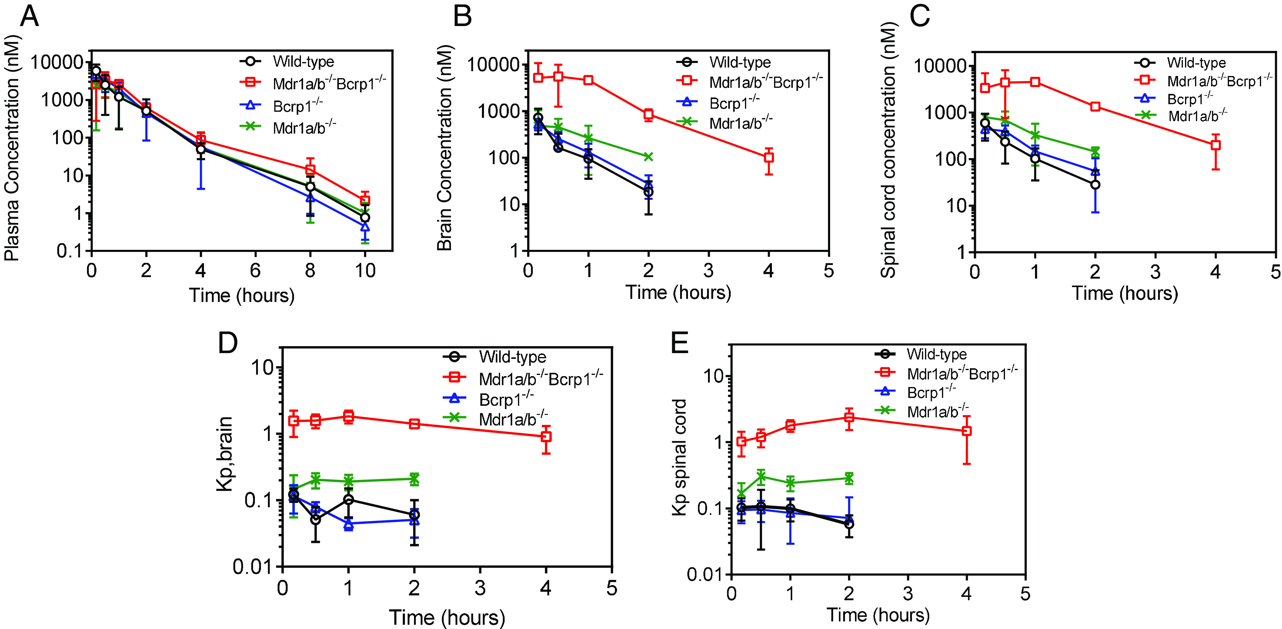 Fig. 2.