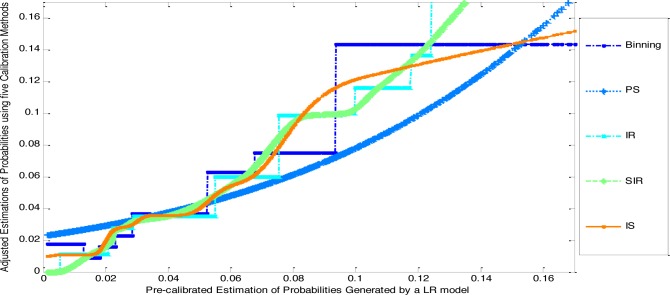 Figure 1: