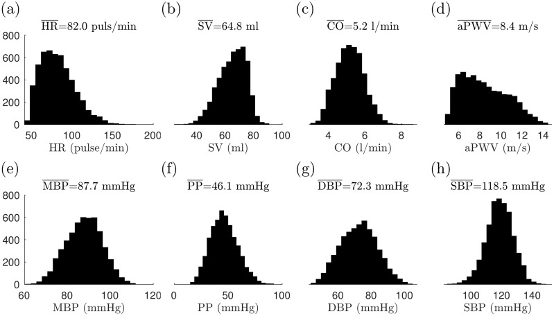 Fig 5