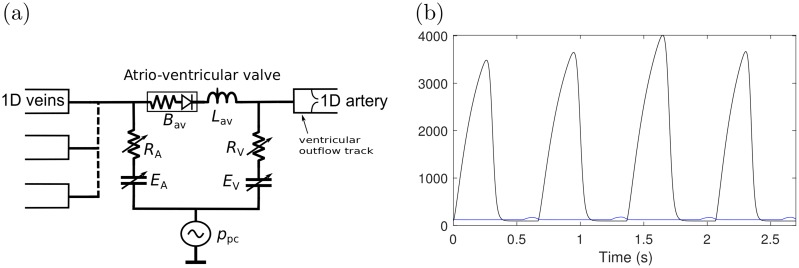 Fig 2