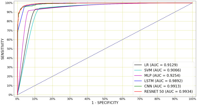 Figure 9