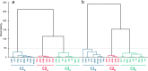FIG 4