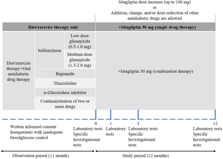 Fig. 2