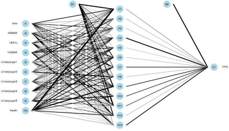 Fig. 11