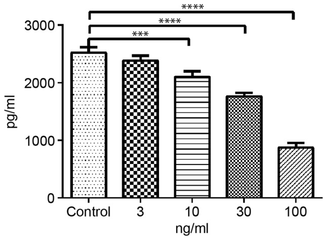 Figure 6.