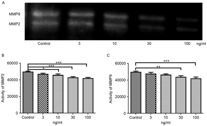 Figure 5.