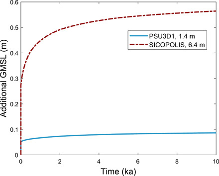 Fig. 8