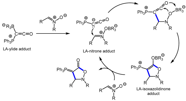 Scheme 16
