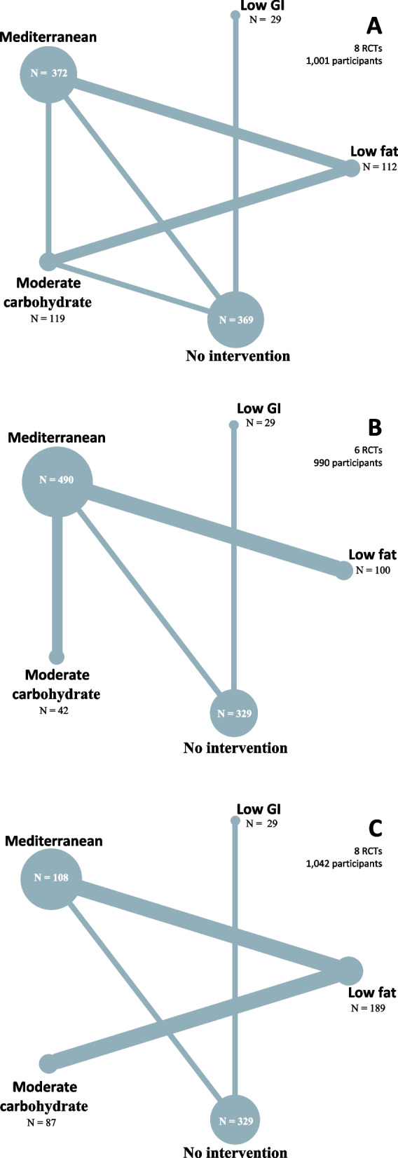 Fig. 2