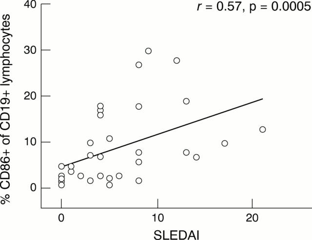 Figure 1  