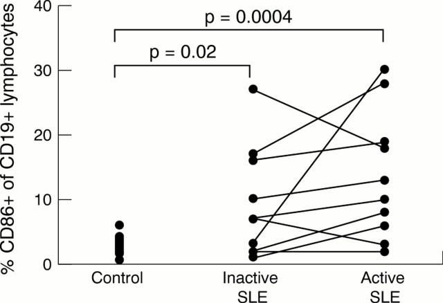 Figure 2  