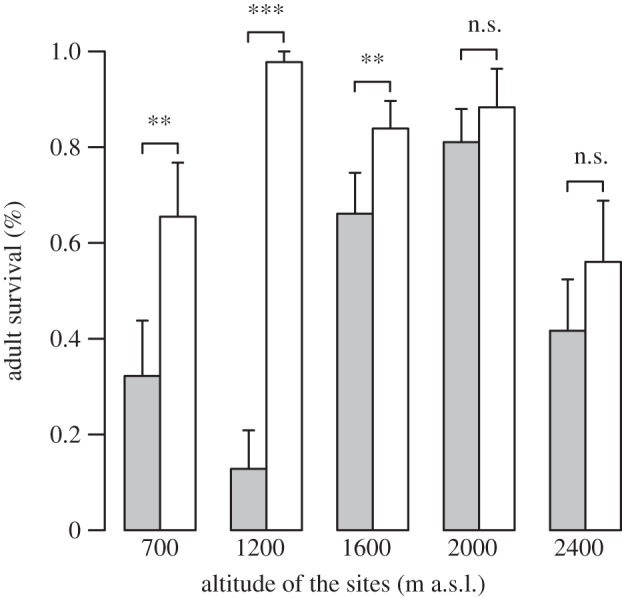 Figure 3.