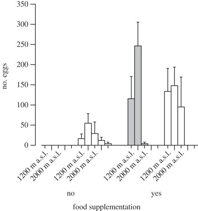 Figure 2.