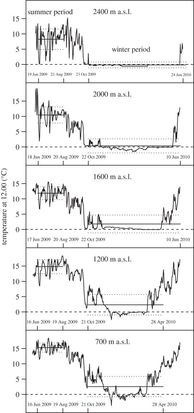 Figure 1.