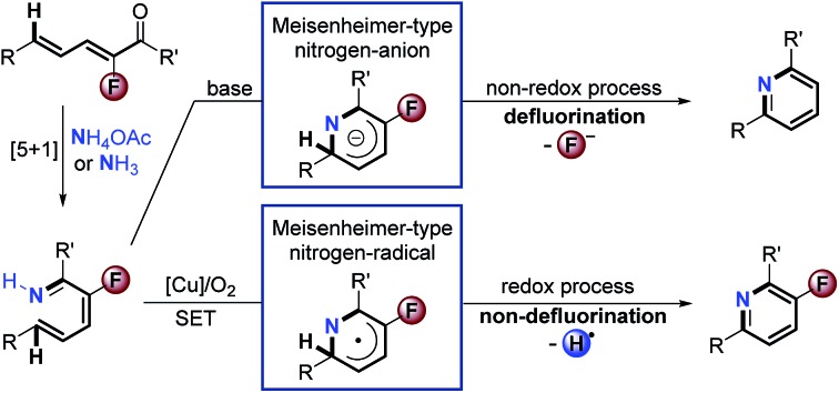 graphic file with name c9sc03216a-ga.jpg