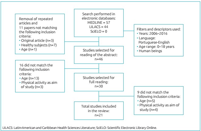 Figure 1: