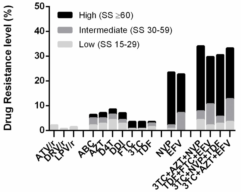 Fig 1