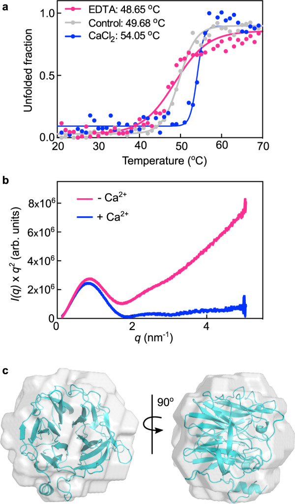 Fig. 4