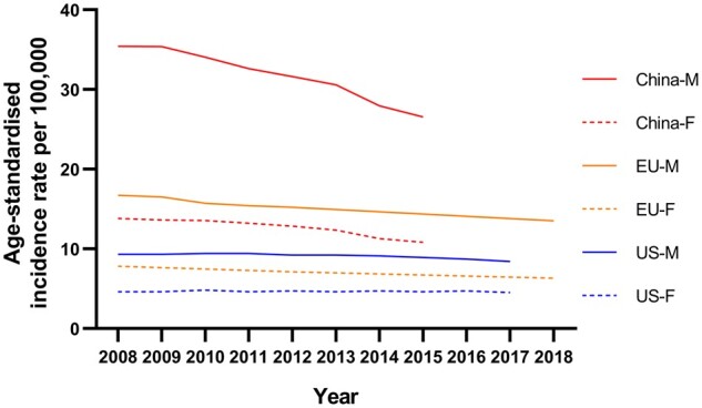 Figure 2.