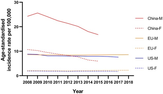 Figure 3.