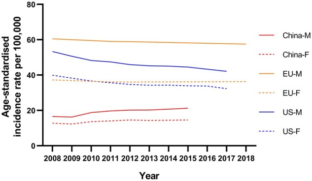 Figure 1.